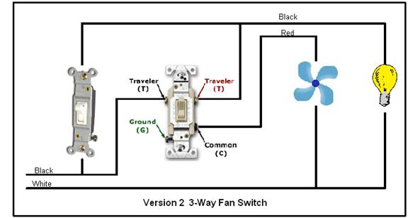 Version 1: Dual Single Pole Switches