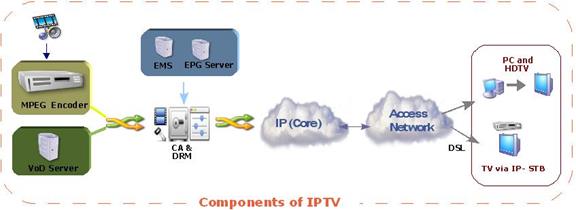 IPTV_Solution