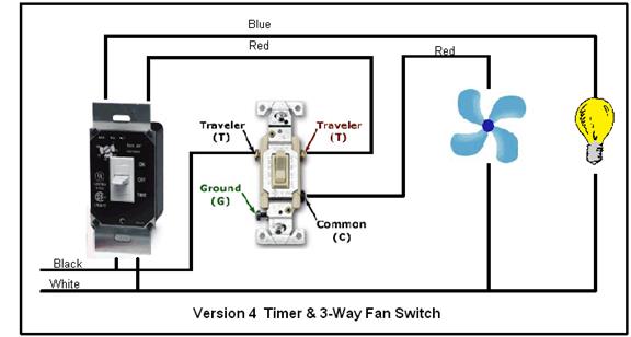 Bathroom Fan Control