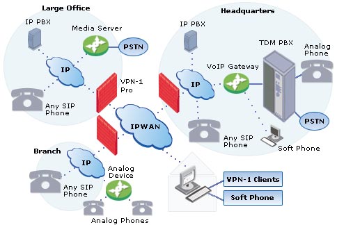 diagram-voip