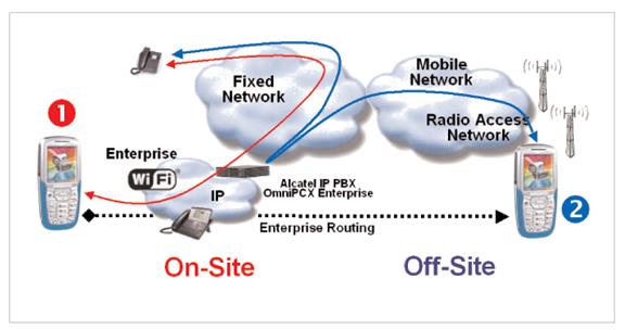 fixed mobile convergence alcatelfig2