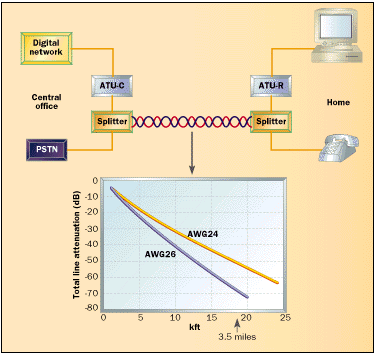 Figure 13 ISDN Terminal Adapter