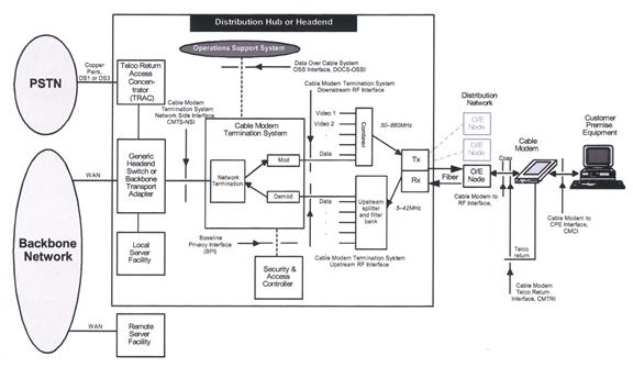 FTTC umap2200app01