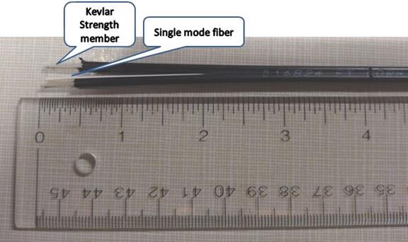 DOCSIS Architecture