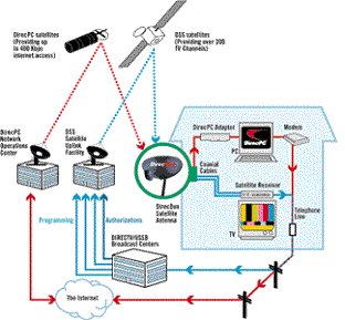 client_wireless