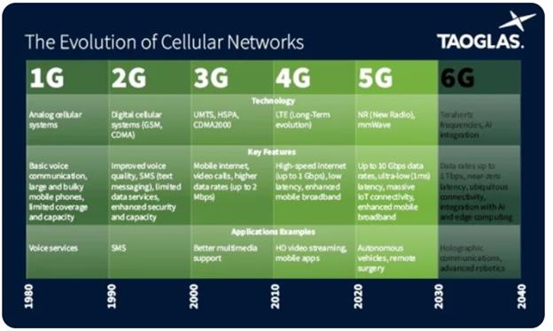 Cell-Tower